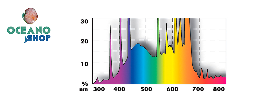 Iluminación para Acuarios | LED, Pantallas y Focos | Oceanoshop